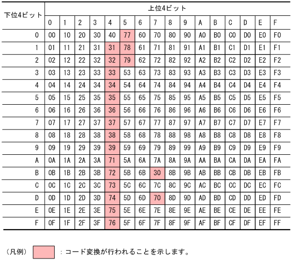 [図データ]