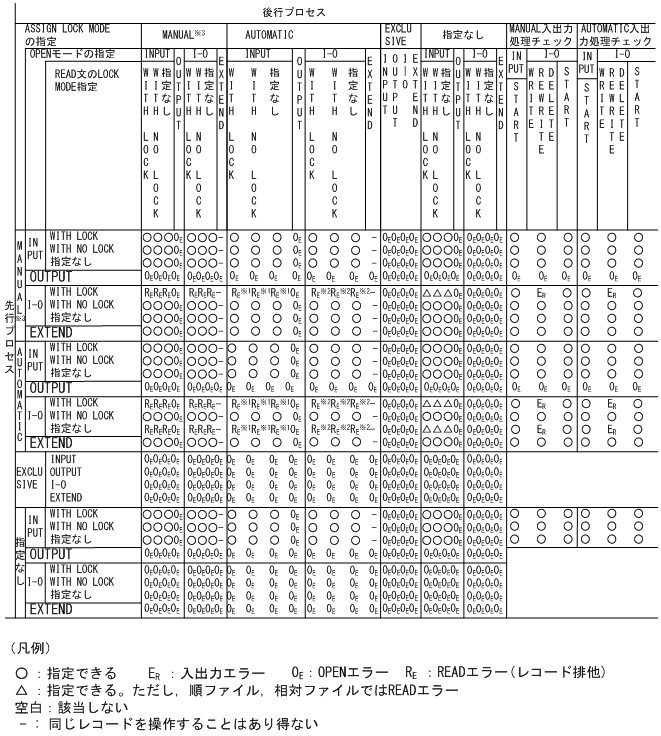 [図データ]