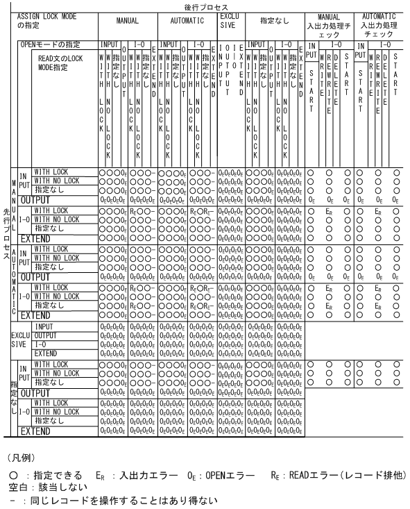 [図データ]