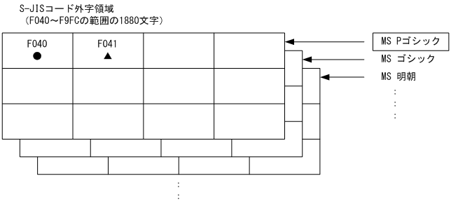 [図データ]