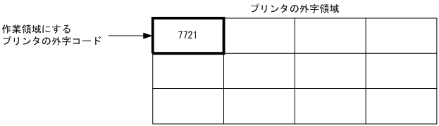 [図データ]