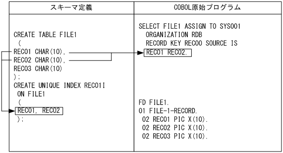 [図データ]