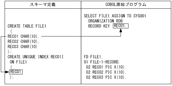 [図データ]