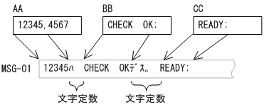 [図データ]