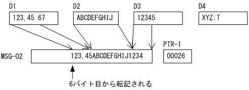 [図データ]