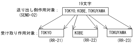 [図データ]