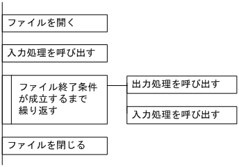 [図データ]