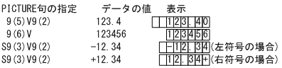 [図データ]