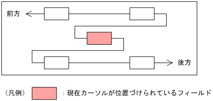 [図データ]