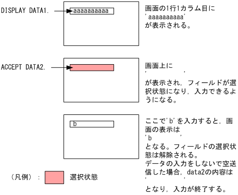 [図データ]