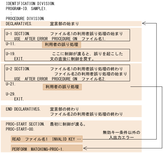[図データ]