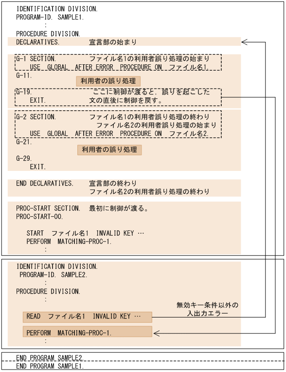 [図データ]