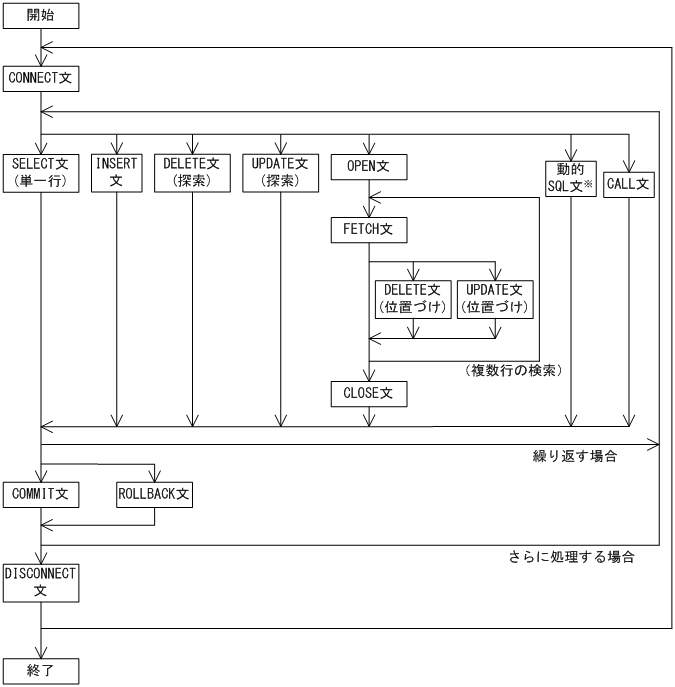 [図データ]