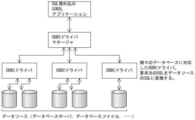 [図データ]