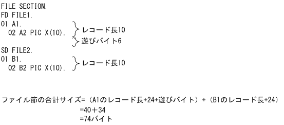 [図データ]