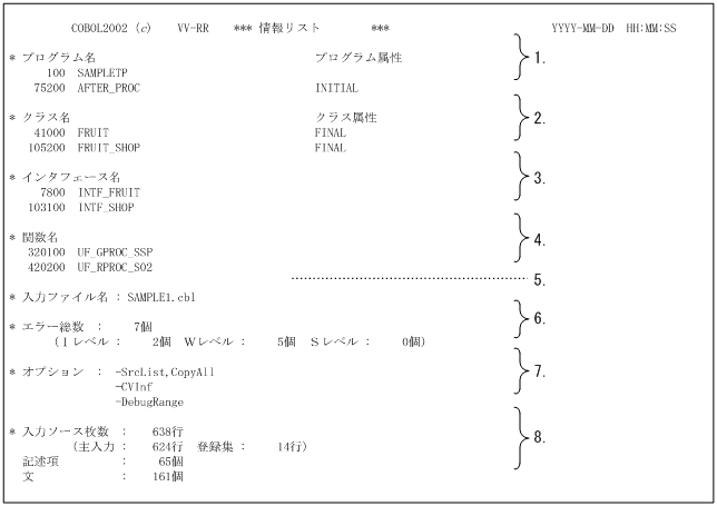 [図データ]
