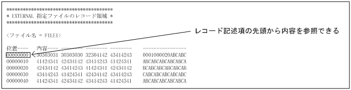 [図データ]