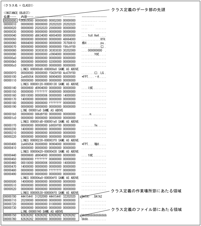 [図データ]