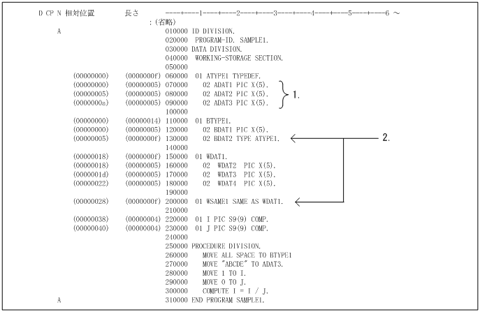 [図データ]