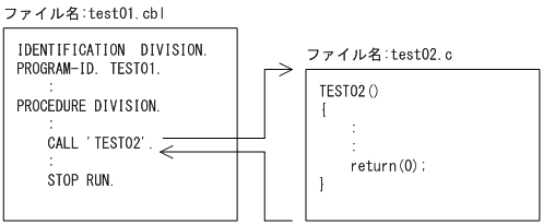 [図データ]