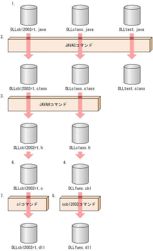 [図データ]