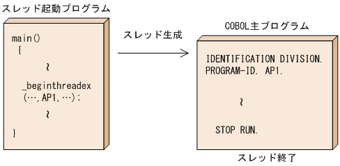 [図データ]
