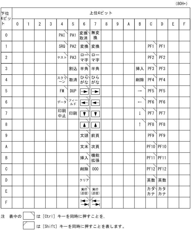 [図データ]