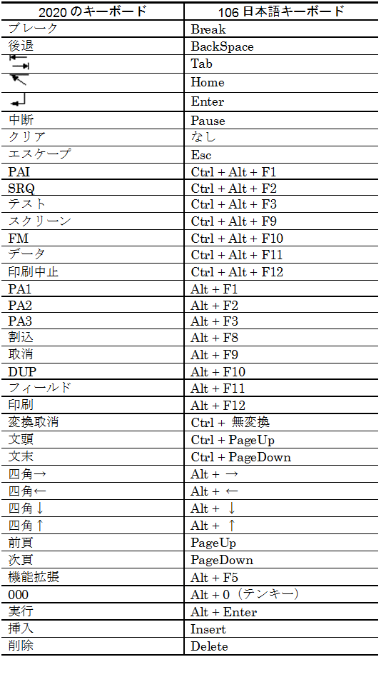 [図データ]