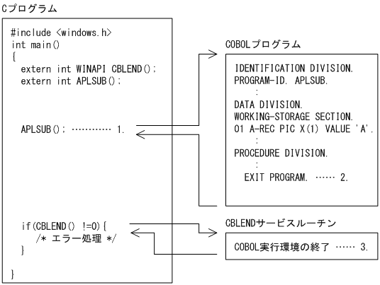 [図データ]