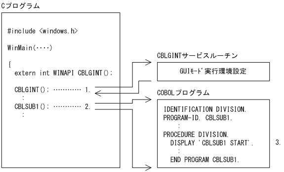 [図データ]