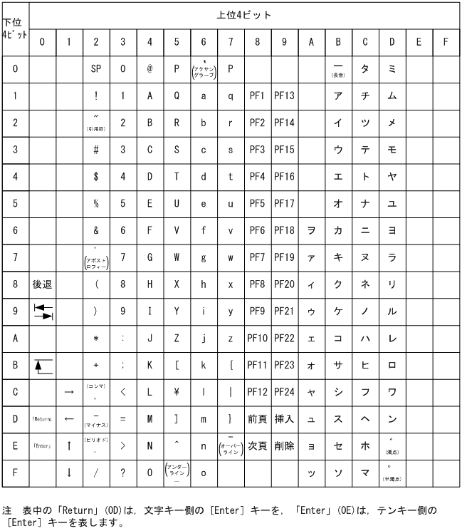 [図データ]