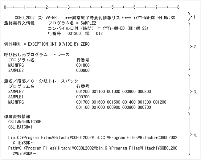 [図データ]
