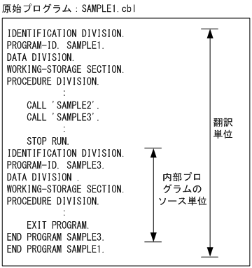 [図データ]