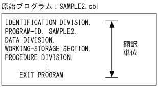 [図データ]