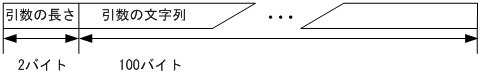 [図データ]