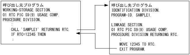 [図データ]