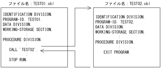 [図データ]