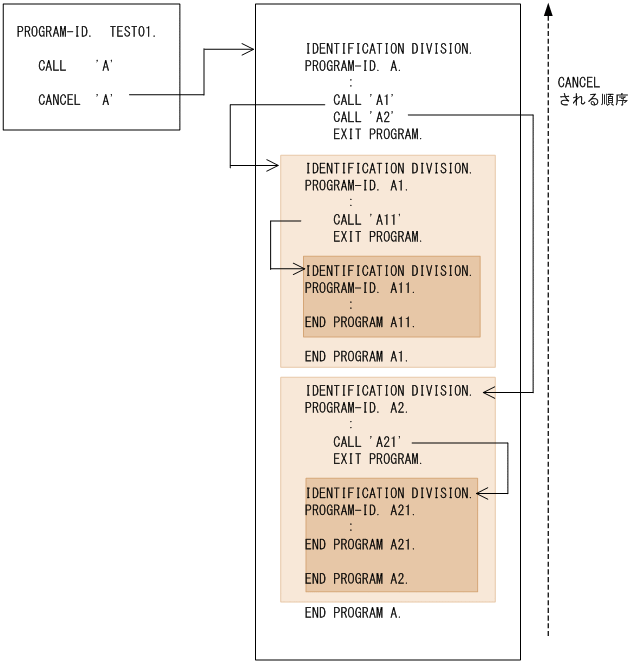 [図データ]
