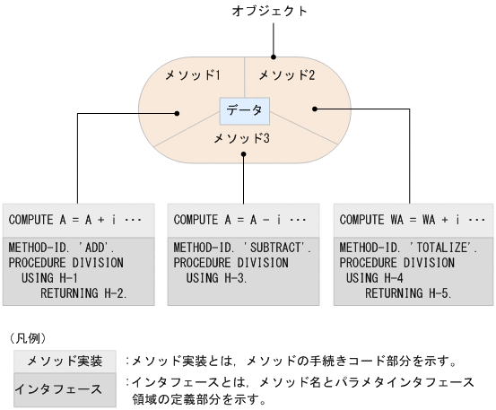 [図データ]