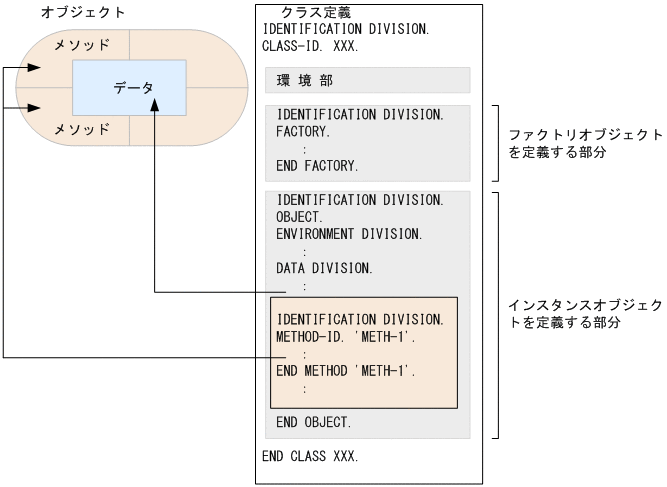 [図データ]