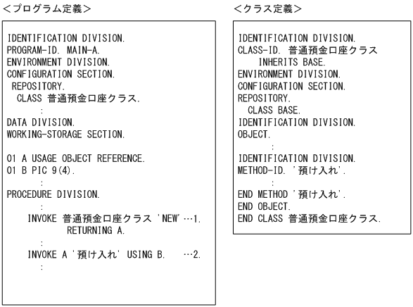 [図データ]