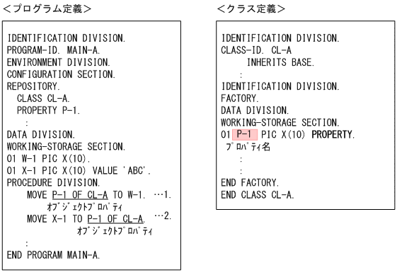 [図データ]