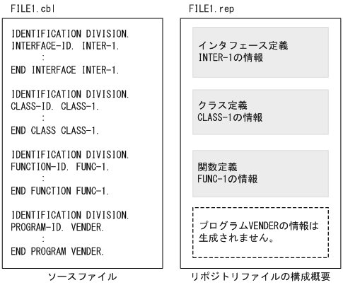 [図データ]