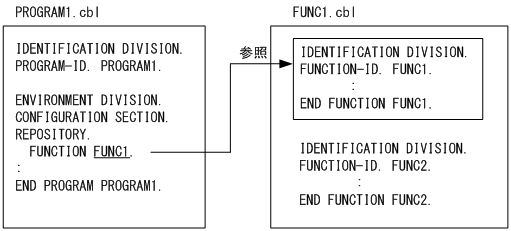 [図データ]