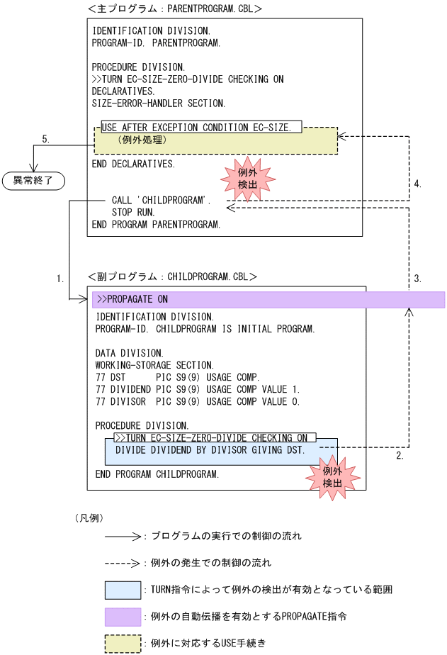 [図データ]