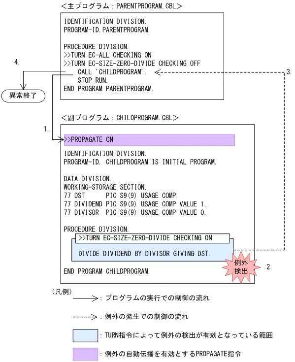 [図データ]