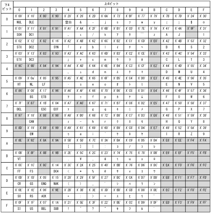 [図データ]
