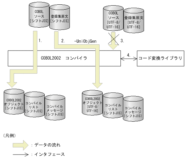 [図データ]