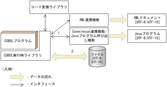[図データ]