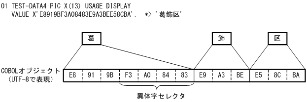[図データ]